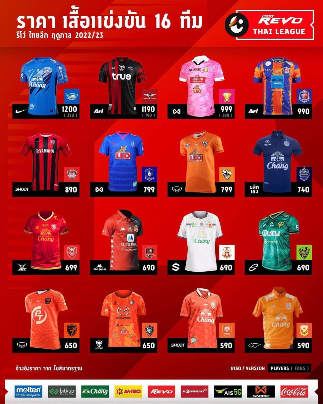 タイサッカードットコム Thaisoccer Jp Twitter