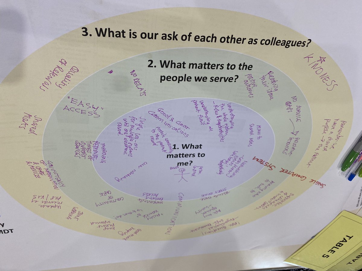 Alexia Pellowe (@alexiapellowe) on Twitter photo #MDTeamsEA answer the question relating to how to make our services more seamless <a href="/EAHSCP/">East Ayrshire HSCP</a> inspiring great discussion between health, care and third sector services 🤩 common ground #personcentred #kindness #communication #MDTeamsEA answer the question relating to how to make our services more seamless <a href="/EAHSCP/">East Ayrshire HSCP</a> inspiring great discussion between health, care and third sector services 🤩 common ground #personcentred #kindness #communication