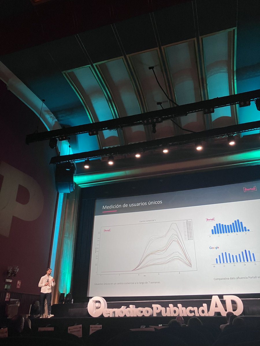 "Medimos en interiores sin necesidad de hardware de interacción con el usuario. Ya tenemos info de usuarios únicos y perfil sociodemográfico en +200 Centros Comerciales" <a href="/Juan_Jose_CG/">Juanjo Cabrera</a>, CEO de Inspide 
👉 #ForoDOOH de <a href="/PdelaPublicidad/">Periódico PublicidAD</a> youtu.be/yK77Uxu2vqg