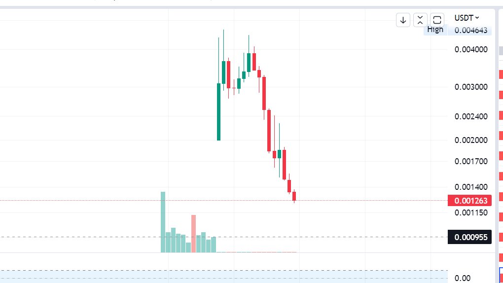 ModisaScarf's tweet photo. @MickaelGonthier @ArivaCoin @WeAreSaitama @VoxelXnetwork @verasitytech @GroveToken @binance Pump and dump scam token #Saitama 
 ❌Price drop due to fraud ❌
#Saitama_Scam #Saitama #SaitamaScam
#Saitama_Scam #Saitama #SaitamaScam #Saitama_Scam #Saitama #SaitamaScam #Saitama_Scam #Saitama #SaitamaScam #Saitama_Scam #Saitama #SaitamaScam #Saitama_Scam #Saitama #SaitamaScam https://t.co/dskbQwUbKL
