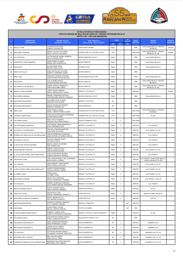 losR5juntos - CERA Recalvi: Copa de España de Rallyes de Asfalto 2022 - Página 3 FdqN1BbWQAIYr-z?format=png&name=900x900