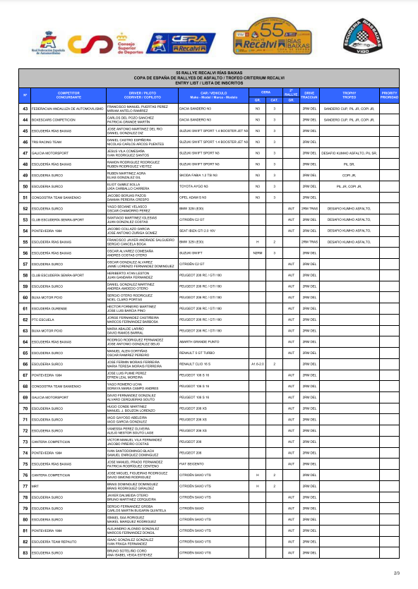 losR5juntos - CERA Recalvi: Copa de España de Rallyes de Asfalto 2022 - Página 3 FdqN2O8XoAIGraM?format=png&name=900x900