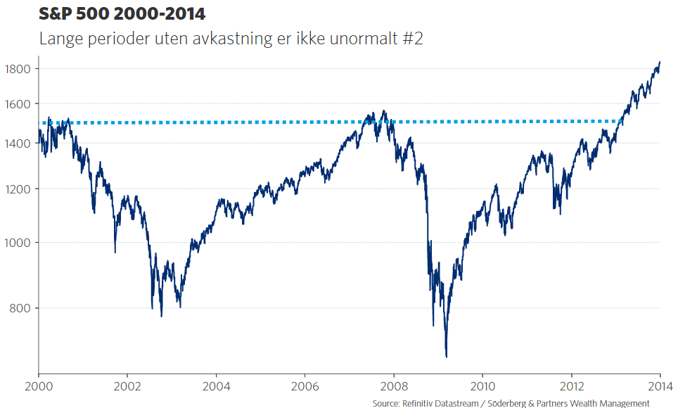 Christian Frengstad Bjerknes tweet media