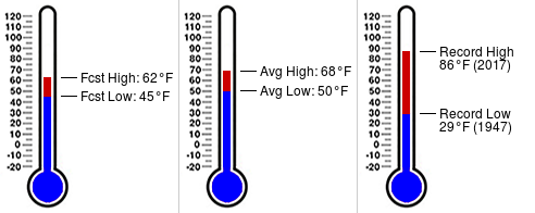 PSU Golf Course Wx tweet media