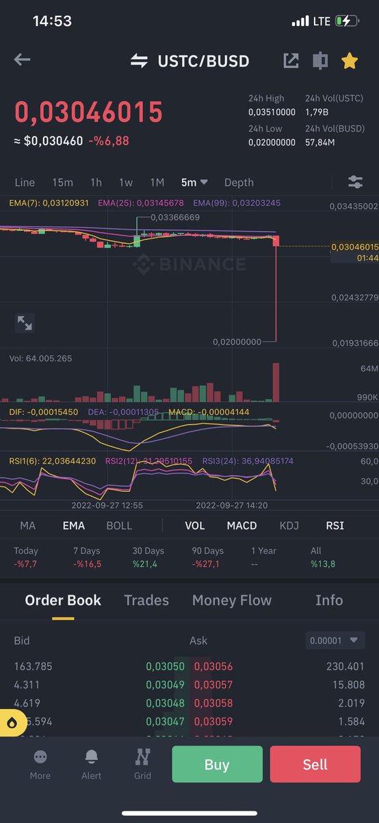 $ustc neler oluyor muma bak