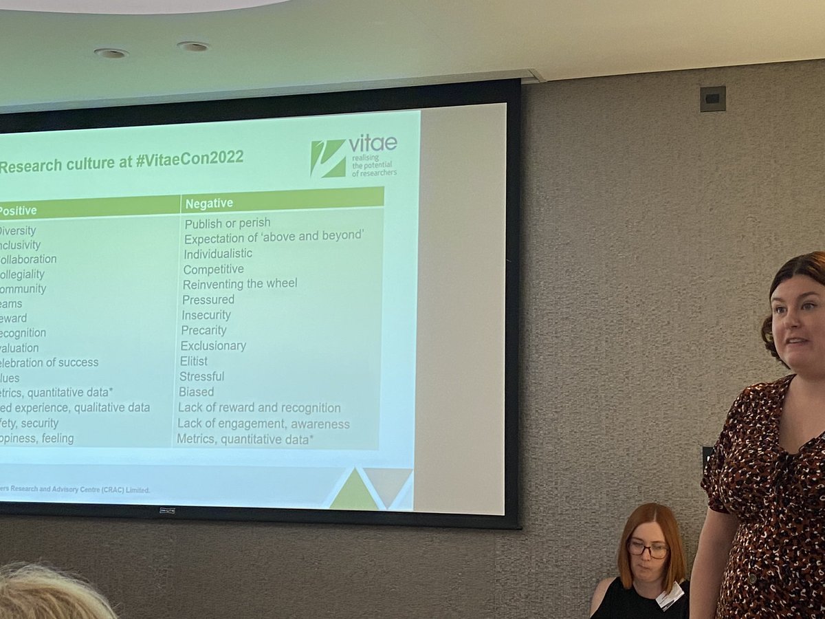 Does defining research culture matter? @YetanotherKateJ says yes along with why is it important for @Vitae_news community & the relationship with the environment & system to shift & change behaviours #VitaeCon2022 #Vitae22