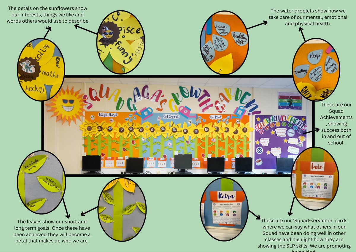 mrssmsimpson's tweet photo. Super proud of Squad Gaga for getting our Growth Garden completed! It’s the happiest, most colourful display that promotes H&amp;WB, personal development and being kind and will grow with my Squadlings as they move up the school! 🌻 https://t.co/2LE6hnFlrf