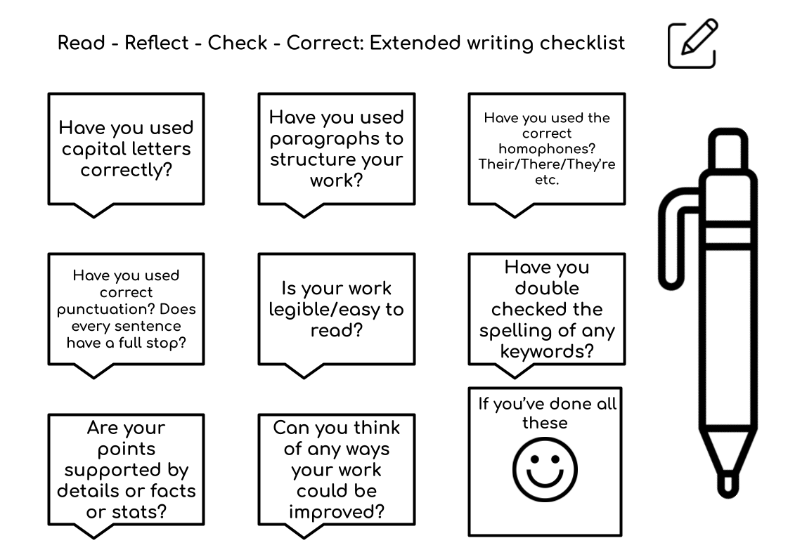 Directly inspired by <a href="/KateJones_teach/">Kate Jones</a> I made this to put into my exercise books. Already paying dividends with my S1 and S2 students