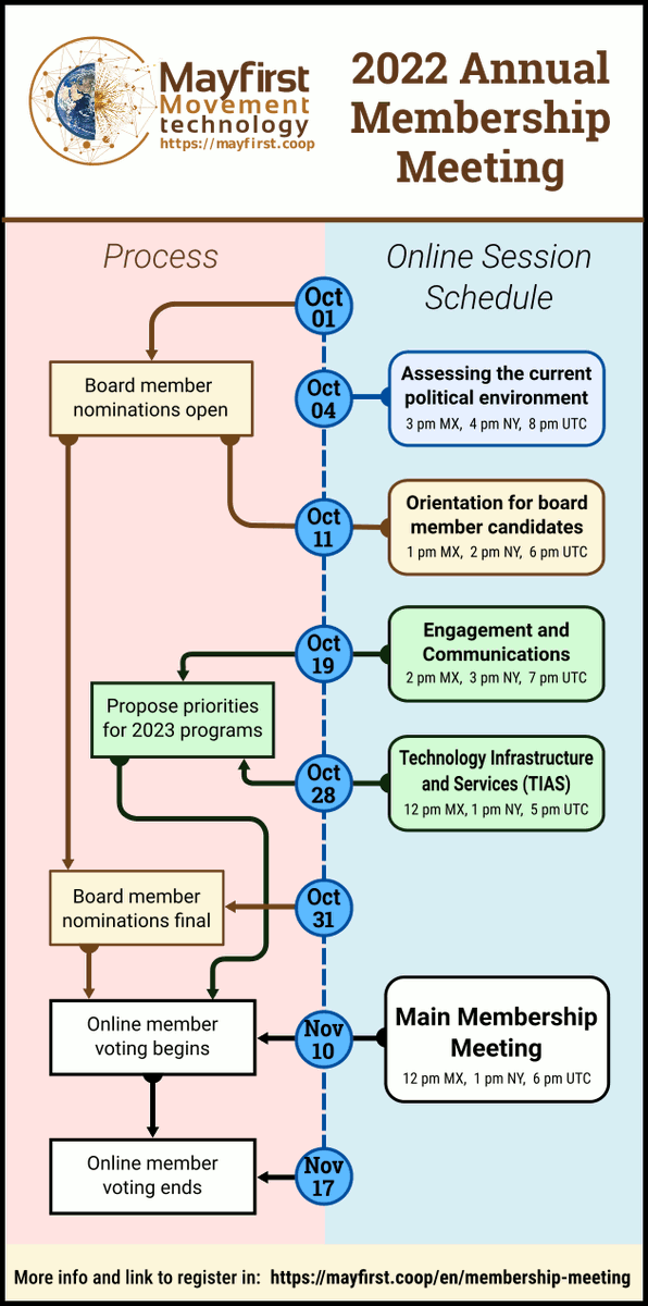 May First Movement Technology tweet media