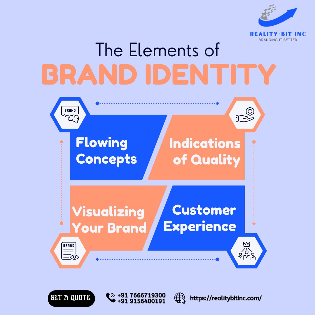 RealityBitInc1's tweet image. How a brand wants to be viewed is reflected in its identity. The tools brand designers use to develop a compelling brand identity are brand identity aspects.
.
.
For more details, visit us:
realitybitinc.com
.
.
#marketingstrategy #contentmarketing #realitybitinc