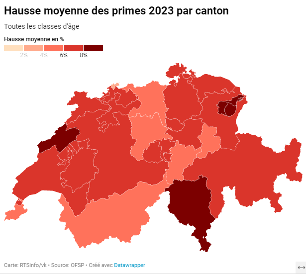 La hausse moyenne des primes d'assurance maladie #LAMAL atteindra 6,6% l'an prochain. La prime moyenne s'affichera à 334,70 francs. Tous les cantons sont concernés par une hausse, qui varie entre +3,6% et +9,5%. Le détail par canton: rts.ch/info/suisse/13…