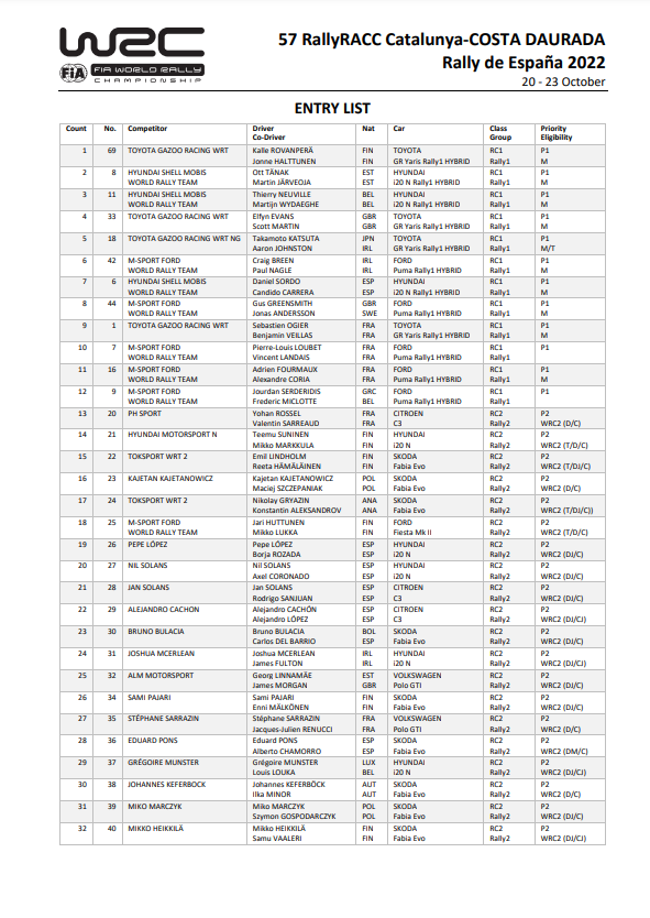 World Rally Championship: Temporada 2022 - Página 19 FdqYEvhWIAAPVua?format=png&name=900x900
