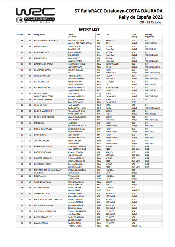 World Rally Championship: Temporada 2022 - Página 19 FdqYF4dX0AQsMBE?format=png&name=900x900