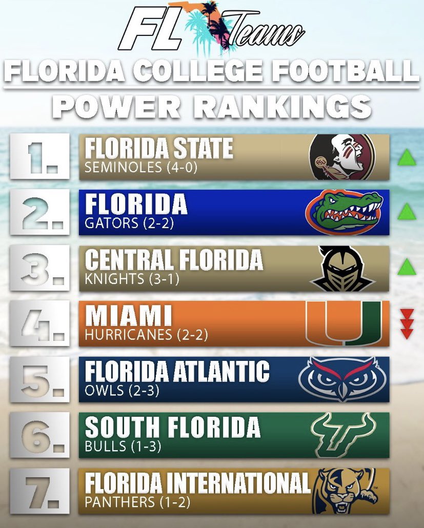 FL Teams tweet media