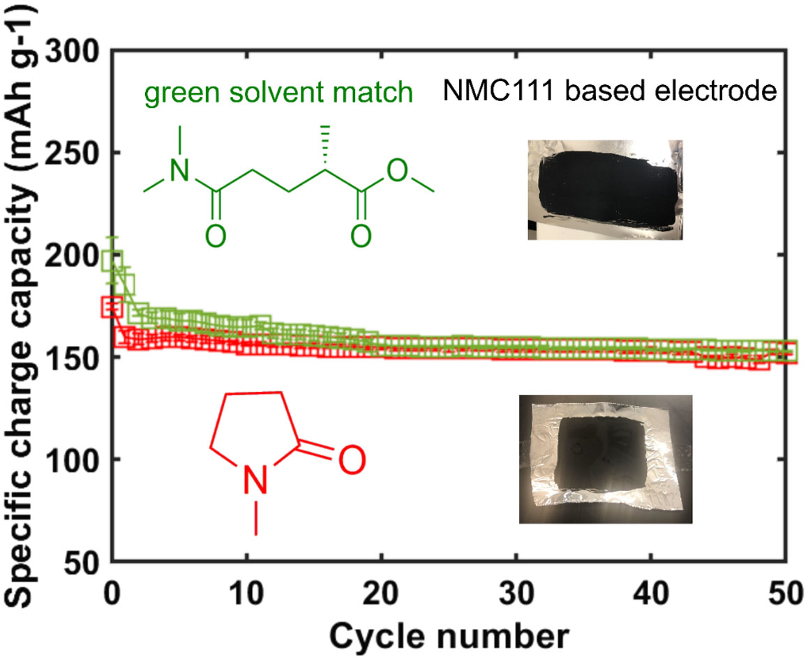 RSC_Energy's tweet photo. Read our latest #OpenAccess Communication by Amrita Sarkar and Lauren E. Marbella et al (@MSUPolymer) on cathode slurry for Li ion battery fabrication strategy using green solvents, published in #EnergyAdvances 👉 https://t.co/v0pYaqVkro https://t.co/qVxKyacyd8