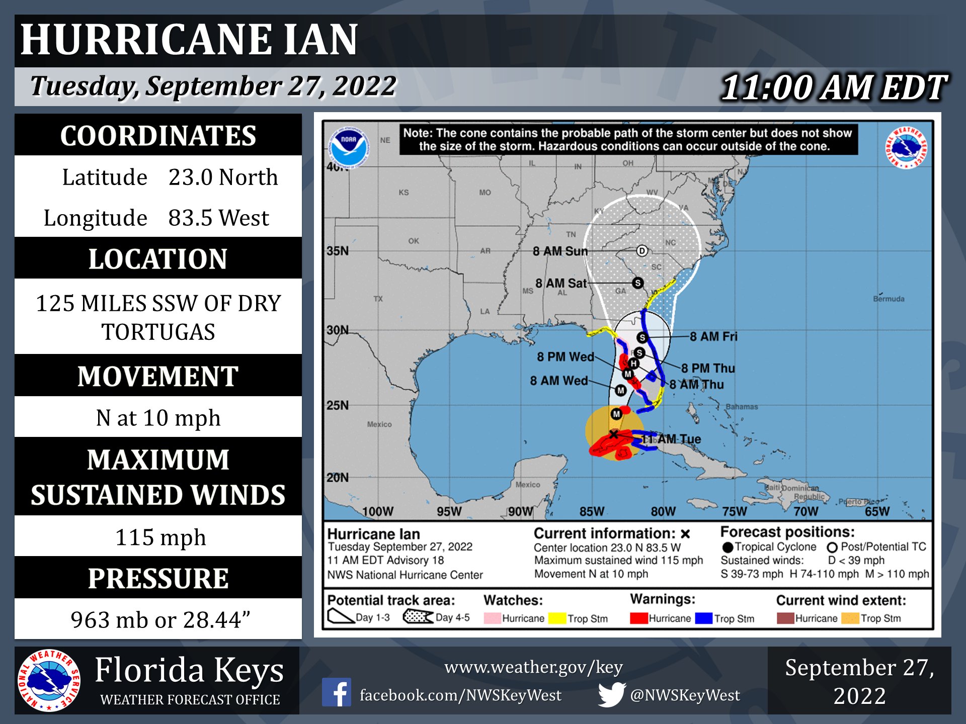 NWS Key West on Twitter "11 AM EDT, Sep 27 Hurricane Ian The well