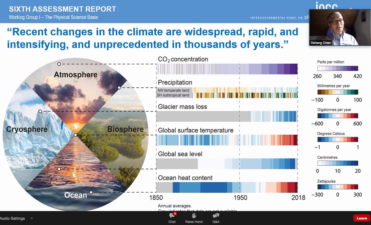Klimaatzuster's tweet image. Dan hebben burgers meer verstand van transities en het verband tussen alle crises dan onze minister president. #multisolving
