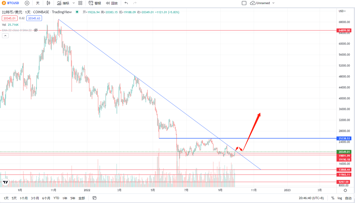 Coinmaster888's tweet photo. #BTC 历史的一天 https://t.co/QWIclOTjsv