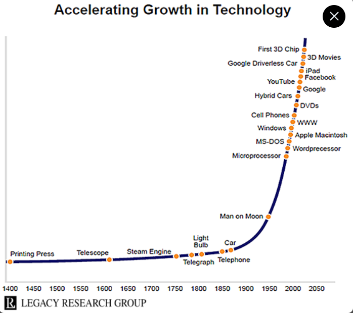 Millennials and Gen-Z have a massive advantage over our parents generation. 

Unlimited leverage....