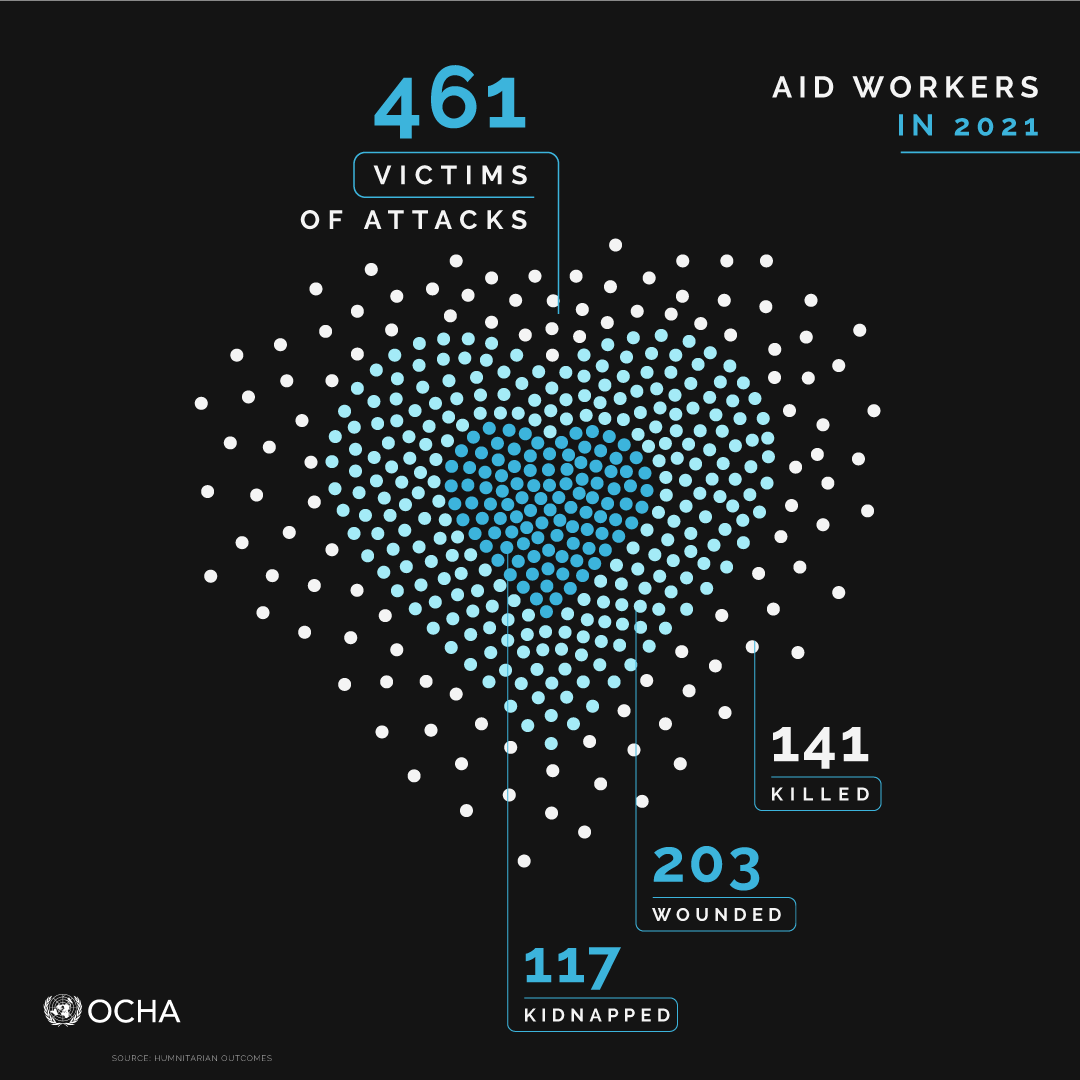 UN Humanitarian tweet media