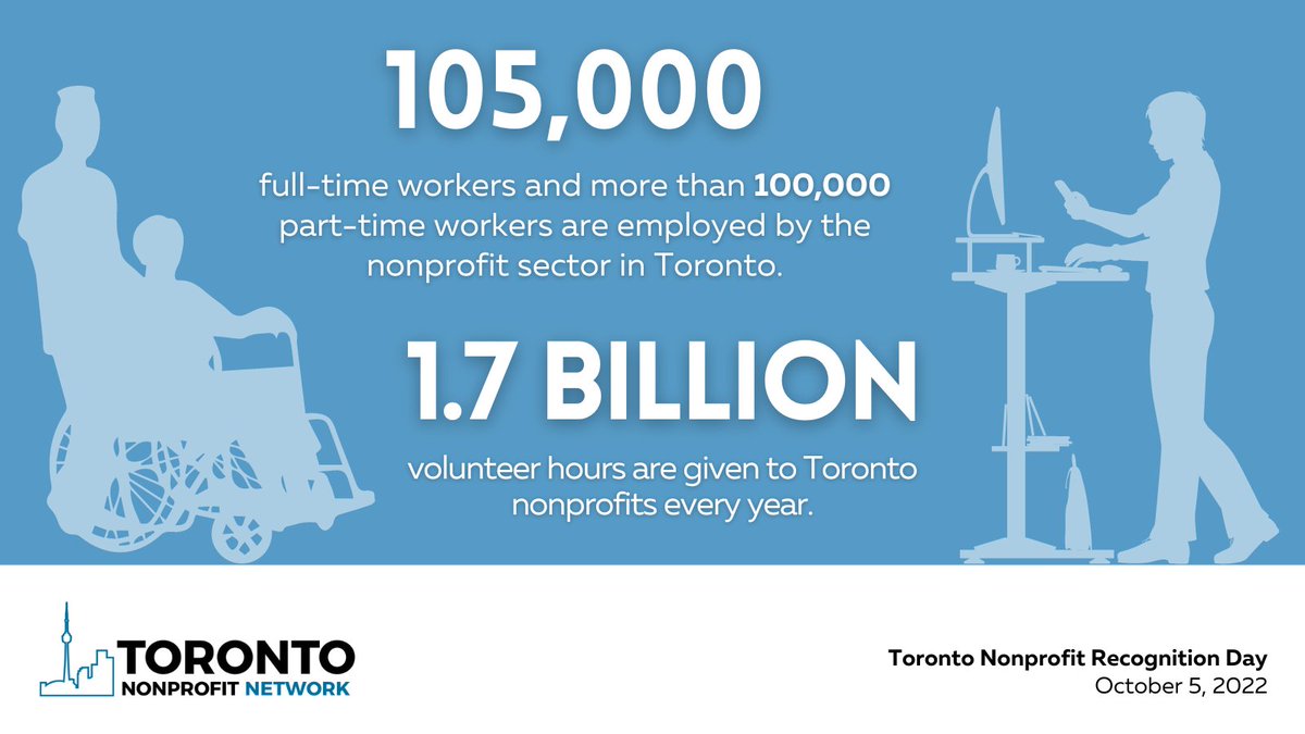 #DYK? Toronto’s nonprofit sector employs over 205,000 people. They’re joined by volunteers, who contribute over 1.7 billion hours annually. 👏 This coming #TONonProfitDay (October 5th), we invite you to both celebrate their incredible contributions and push for decent work.