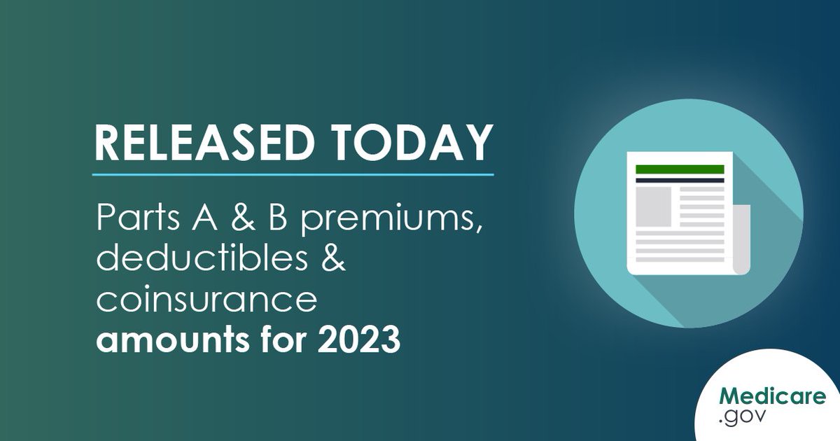 MedicareGov's tweet photo. Medicare Part A &amp; Part B premiums, deductibles and coinsurance amounts for 2023 were released today. Good news! In 2023, the standard monthly premium for Part B will decrease to $164.90 and the annual deductible will also decrease to $226. https://t.co/m3Gyt64Y6Y https://t.co/hzwNShhdFW
