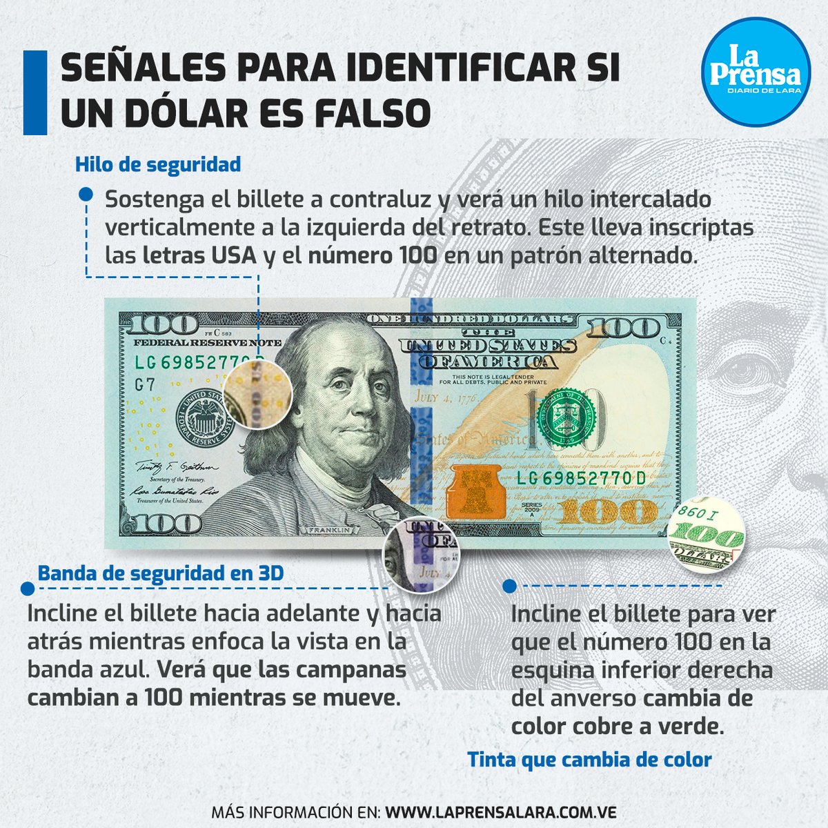ReporteYa's tweet photo. #27Sep #DolaresFalsos 
El Cicpc encendió las alarmas al informar que el número de denuncias por pagos con dólares falsos se ha incrementado en los comercios de #Venezuela este año - @laprensalara  https://t.co/IxlHXlqVEW