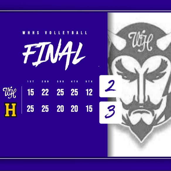 Scores from last night’s match vs Hendersonville. Varsity fell in a hard fought 5 set match. They will play Wednesday at JPII.