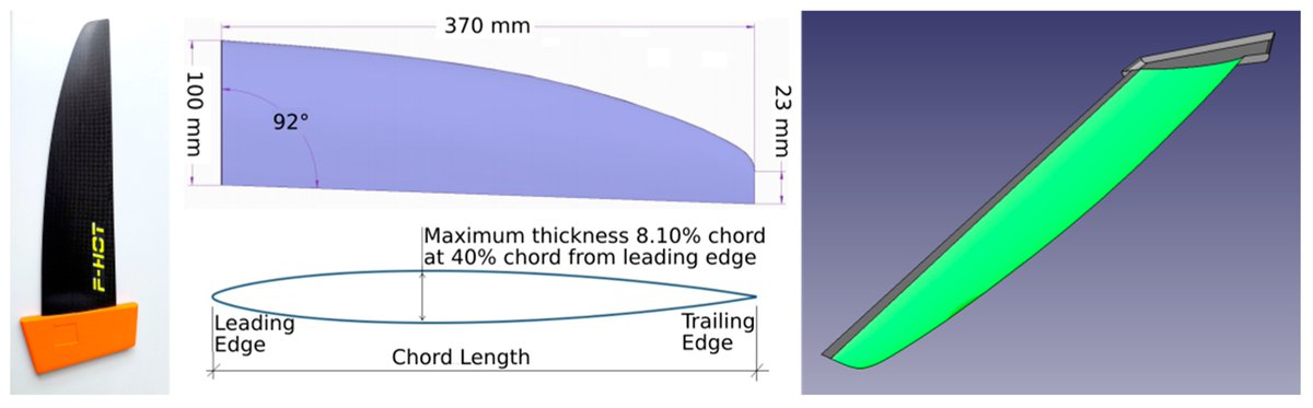 JMSE_MDPI's tweet image. #NewArticle
#Fluid_Structure_Interaction Analyses for #Hydro_Elastic_Tailoring of a Windsurfer Fin mdpi.com/1850320 #mdpijmse via @JMSE_MDPI @ULisboa_
#hydrofoils #sailing #marine_composites