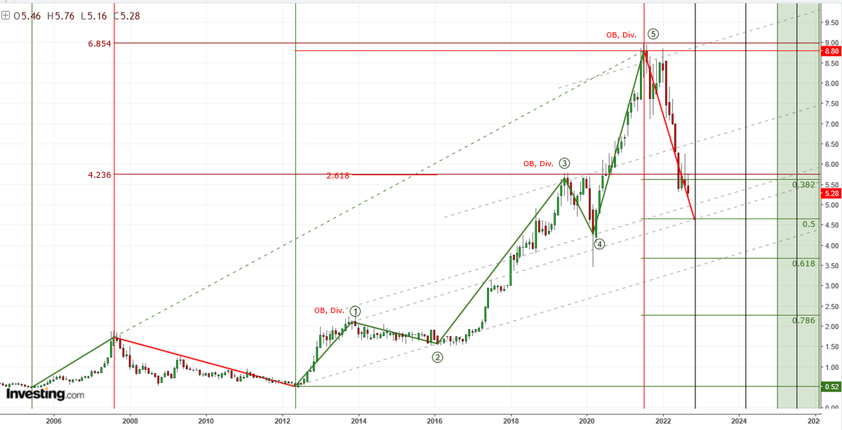 AnastasiosGe's tweet photo. #KriKri #KRIr #GreekStocks 1M ... σε δελεαστικά επίπεδα https://t.co/XhmT88tT9f