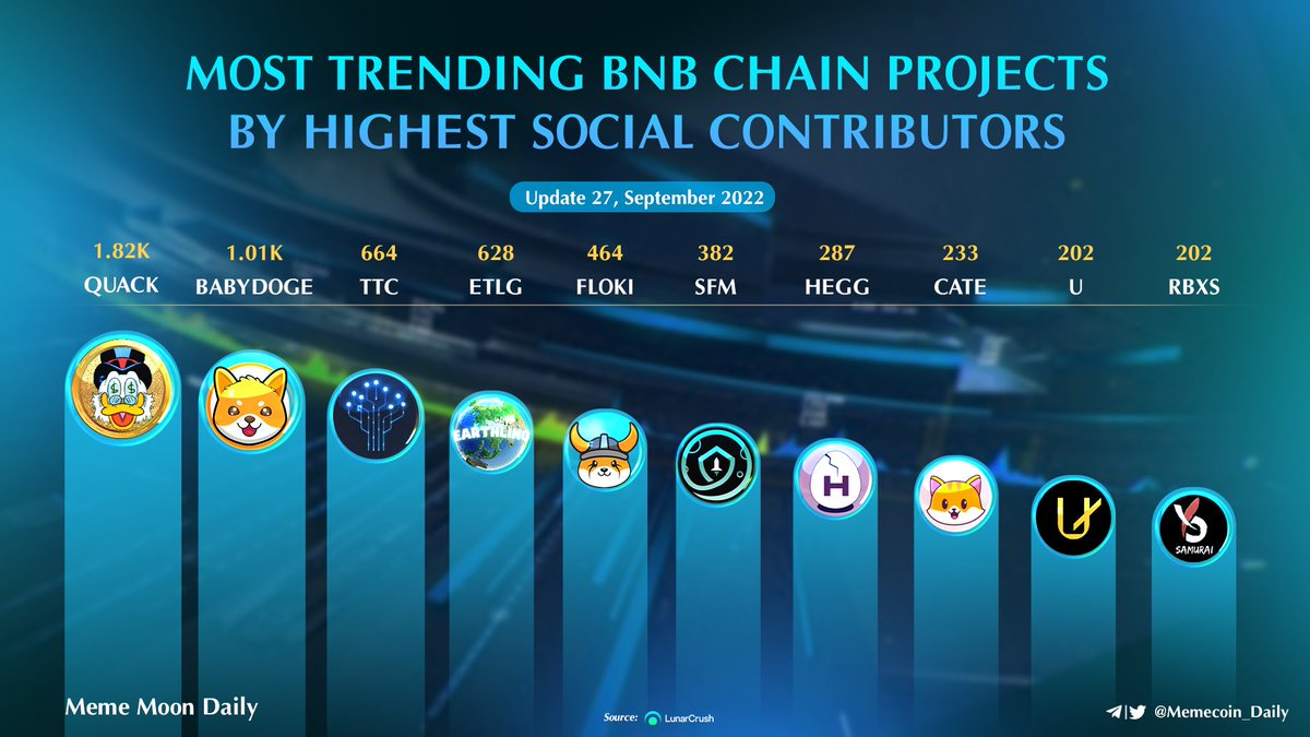 Memecoin Degens tweet media