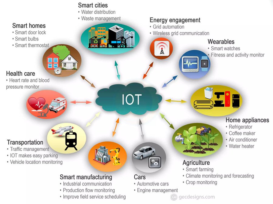 Role of #IoT in #DigitalMarketing 
<a href="/GlobalDigitalS5/">Global Digital Solution</a> 
#SmartCity #HealthTech #Wearables #AI #MachineLearning #web3 #DataScience #BigData #Analytics #innovation #digital #Tech #Python #Flutter #JavaScript #WomenInSTEM #TensorFlow #bot #Cloud #blockchain #coding #100DaysOfCode