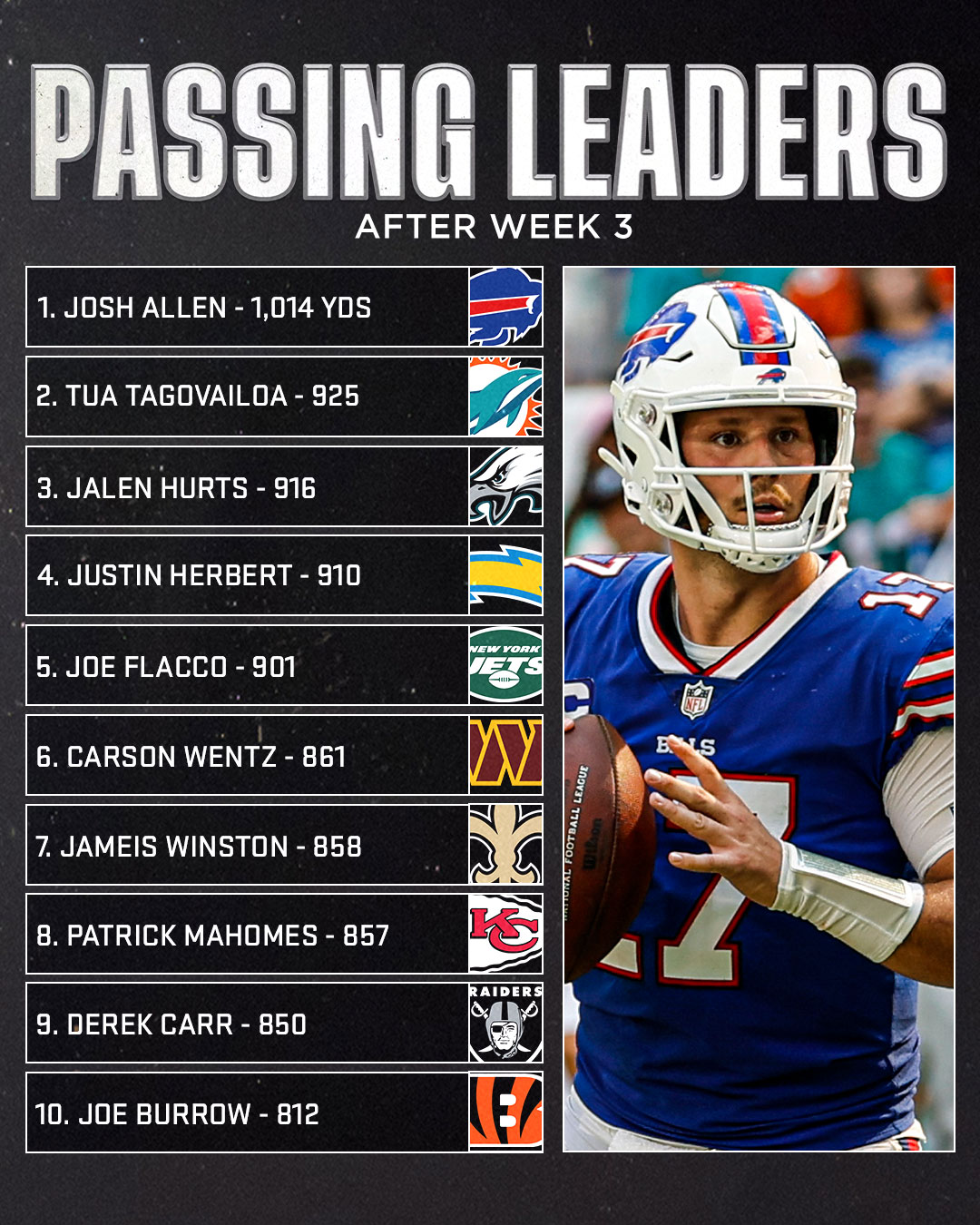 nfl stat leaders 2022