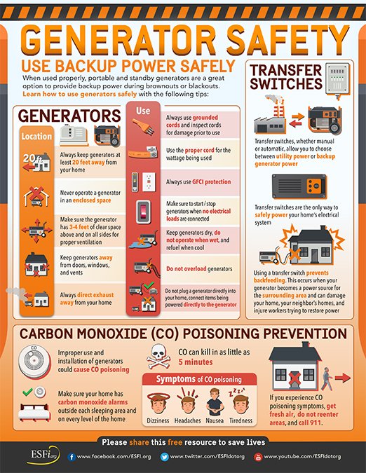 HSVUtilities's tweet photo. When used properly, portable &amp; standby #generators are a great option to provide backup power during #blackouts. 

But always use a transfer switch to prevent #backfeeding, which can damage your home &amp; injure workers.

More info (from @ESFIdotorg) here: https://t.co/wYNkzwq1UW https://t.co/uOUh3pS4Rs