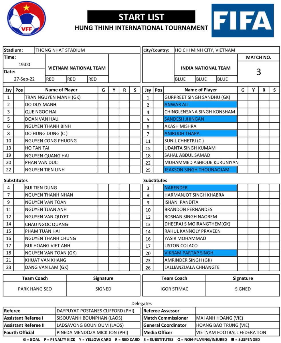 minervapunjabfc's tweet photo. 6 #Minervans in the First 18 and 4 in the First 11, our Warriors are putting in their best efforts for the National Team
Always a pride to represent the country & our boys will be keeping no stones unturned to try and get a positive result for the Blue Tigers ๐ฏ๐ฎ๐ณ
#MAFC #Warriors https://t.co/fzjF2vg0NW