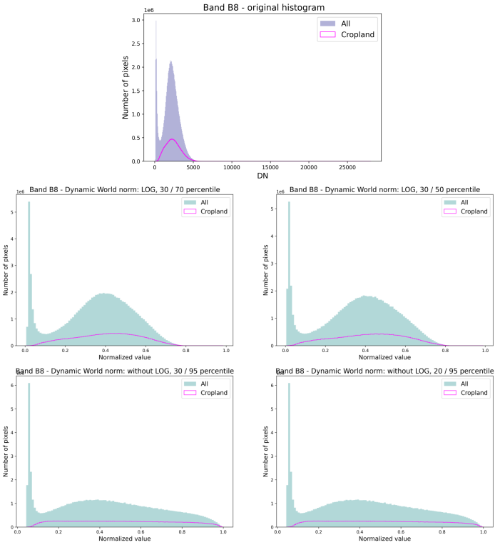 🟢 How to tackle the long-tailed satellite imagery data in deep learning applications. Another deep technical dive in working with EO data.  
medium.com/sentinel-hub/h…

<a href="/EO_OPEN_SCIENCE/">EO OPEN SCIENCE</a>
