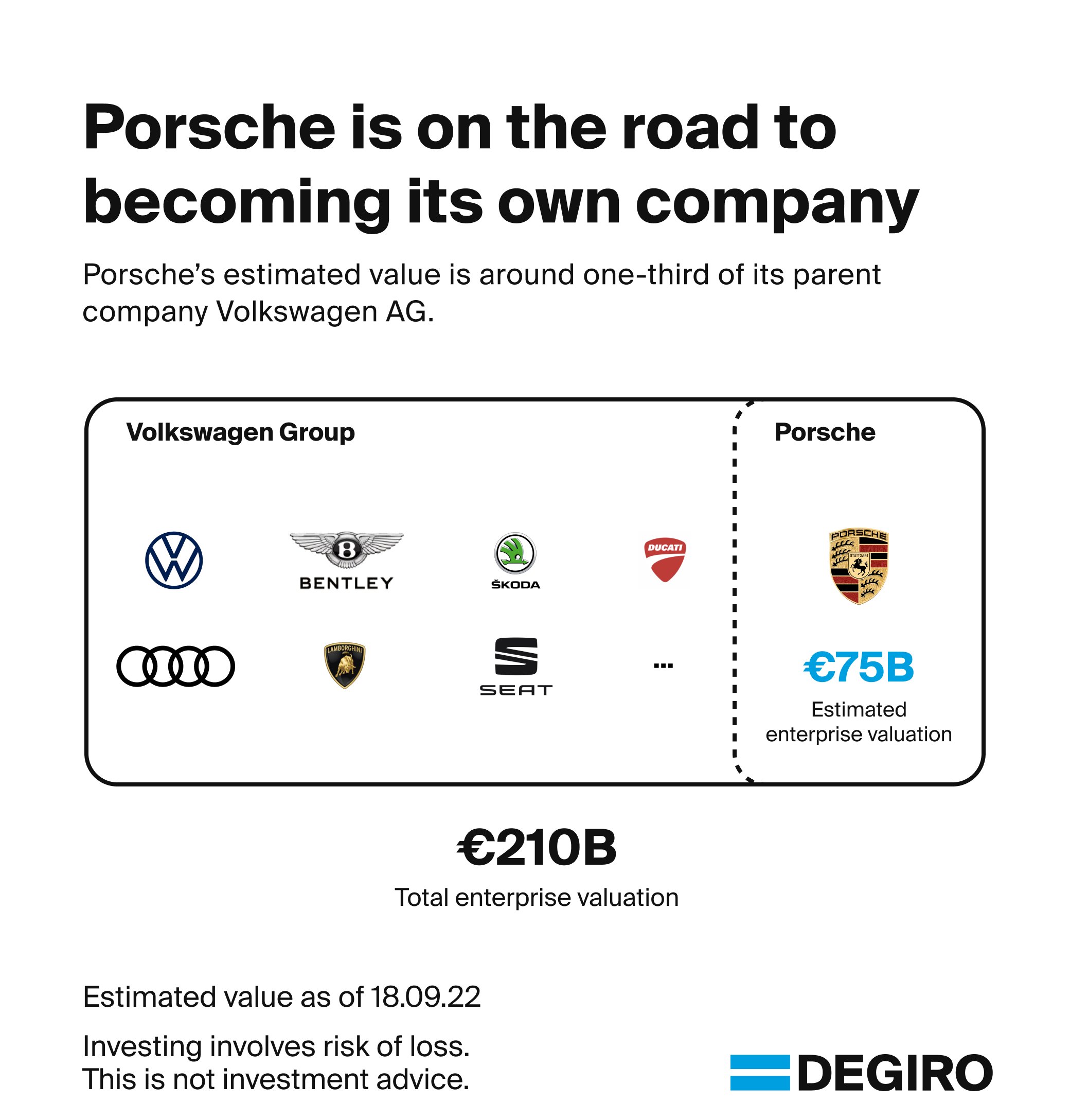Volkswagen enterprise value deals