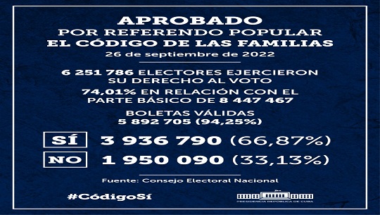 #código de amor #de paz #de solidaridad #por nuestros derechos #por una mejor sociedad. <a href="/LimontaReyes/">Tania Limonta Reyes</a> <a href="/RaulSamon/">Raúl Samón Soto</a> <a href="/FundichelyRosa/">Rosa Álvarez Fundichely</a> <a href="/dpestgo/">DGE Santiago de Cuba</a> <a href="/elsa_ena/">Ena Elsa Velázquez Cobiella</a>
