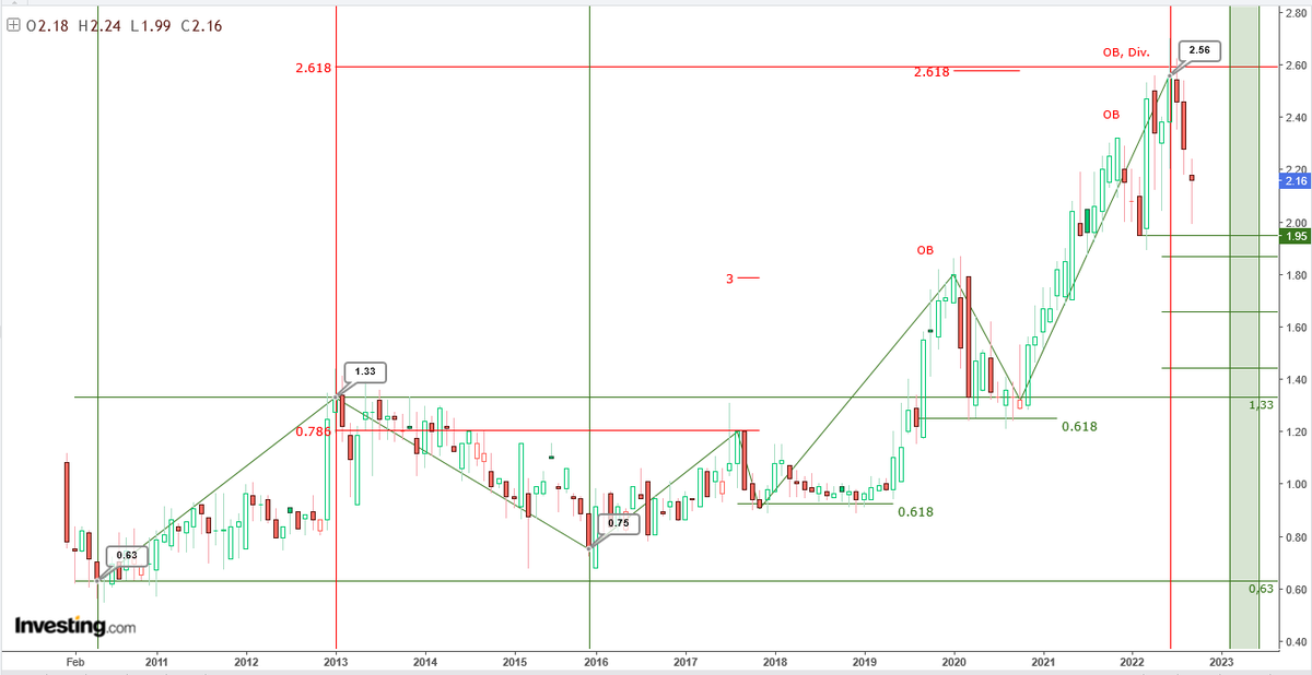 AnastasiosGe's tweet photo. #Mevaco #MEVr #GReek #StockMarket 1M ... και η εξέλιξη του https://t.co/aOheIv8lhv