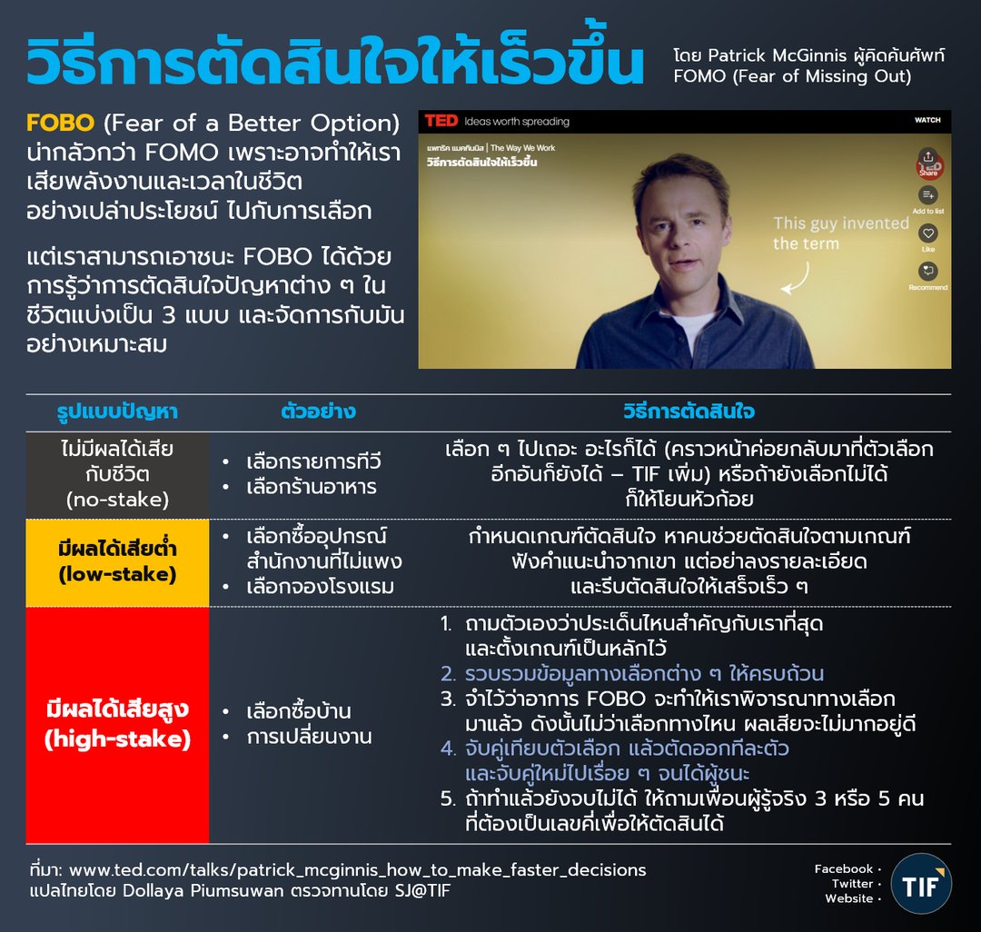 ThInvestForum's tweet photo. วิธีการตัดสินใจกับปัญหาสามแบบ ซึ่งโดยสรุปคือ ถ้าเรื่องเล็กก็อย่าเสียเวลาชีวิตคิดนานเกินไป 

กดดูทอล์คต้นฉบับได้ที่ https://t.co/fZzIrHje7o ยาวไม่ถึง 5 นาที) https://t.co/1pVTXtiuis