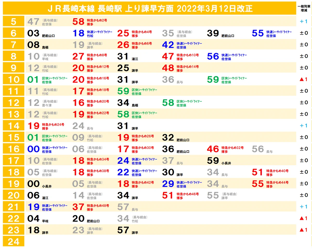 jr 長崎 駅 時刻 表