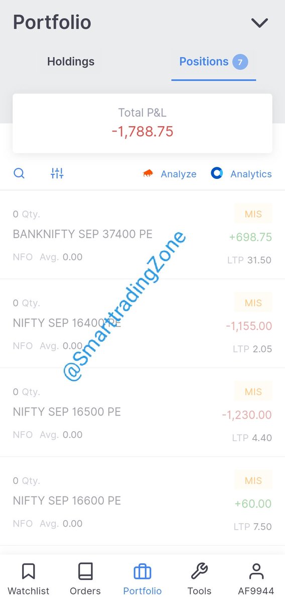 SmarttradingZon's tweet photo. aaj fir se loss hua per Mera loss decided k limit per he https://t.co/zqSP8061ab