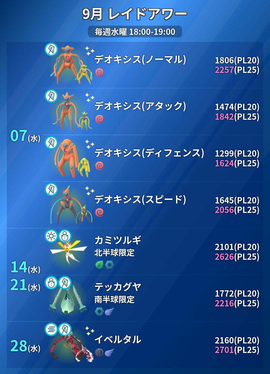 ポケモンgo攻略 みんポケ 本日のレイドアワー 対象 イベルタル 捕獲時maxcp 2160 ブースト時 2701 対策 ポケモンは でんきタイプやいわタイプがおすすめです アメxlのボーナスのために ギャラドスをメガシンカさせておくのも良いでしょう