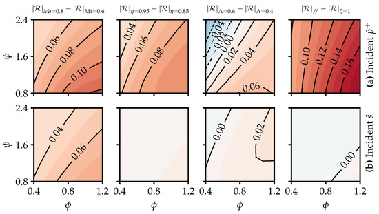 🍀Check out the article in the #IJTPP <a href="/MDPIOpenAccess/">MDPI</a> journal:

Modelling Turbine Acoustic Impedance
👉mdpi.com/2504-186X/6/2/…

<a href="/Cambridge_Uni/">Cambridge University</a> 

#turbomachinery #turbine #aeroacoustics