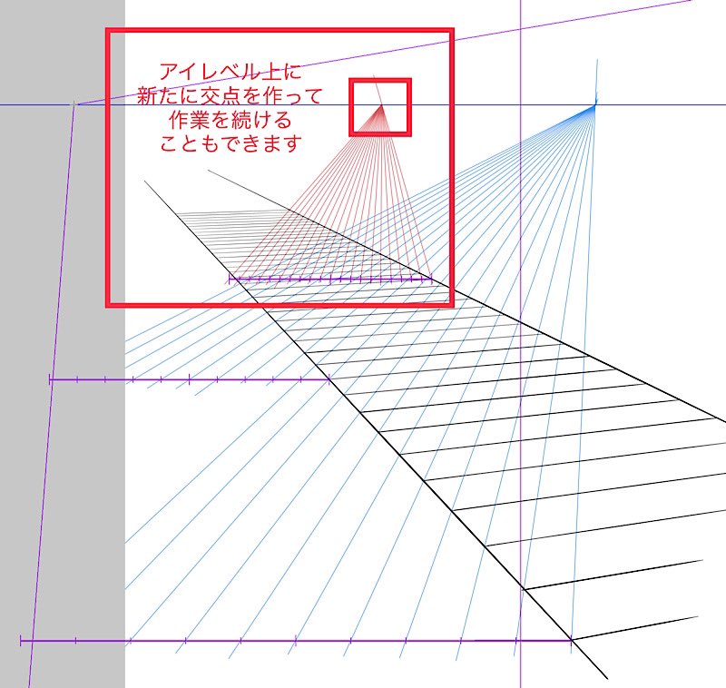 「パース面に等間隔の線を追加していく方法」【3】

パース画は遠景になるほど少しの線の位置のズレでも目立って気になりやすいので、補助線や線を引く位置には気を遣ってていねいに作業をすることをおすすめします #clipstudio 