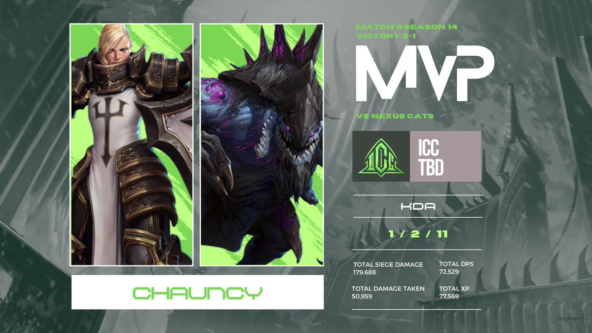 GG to #ICCTBD for their victory against Nexus Cats yesterday!
-
Chauncy has been elected as the team’s MVP for his performance during the match! 💚