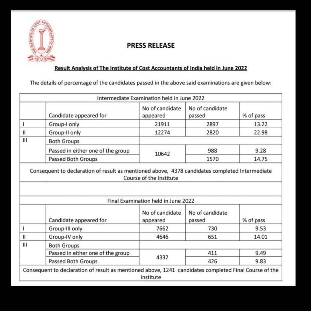 cmacourseupdate's tweet image. Congratulations to all Qualified CMAs and new CMA Finalists 💐