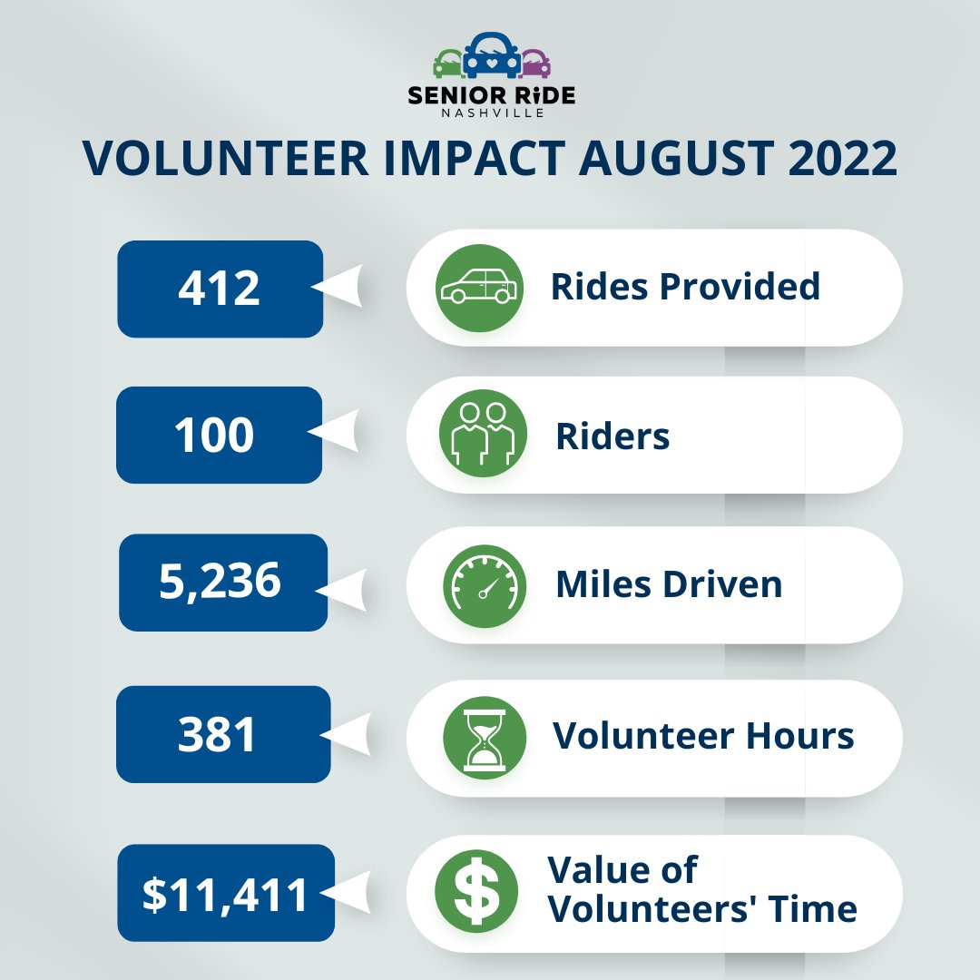 SRN volunteers make an impact! If you are interested in joining our amazing volunteer team, check out this link seniorridenashville.org/volunteer 🚙
