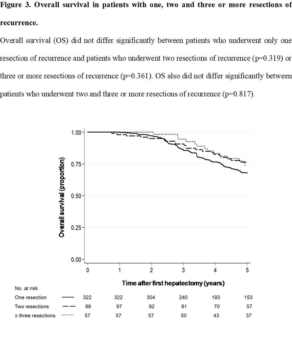Elena Panettieri (@elenapanettier1) on Twitter photo If recurrence after initial CLM resection is resectable, resection can be considered as an option regardless of the number of recurrence and resection.
Sites of resection of recurrence 🫁🦴impact survival and should be considered!
<a href="/MDAndersonNews/">MD Anderson Cancer Center</a> <a href="/Unicatt/">Università Cattolica</a> If recurrence after initial CLM resection is resectable, resection can be considered as an option regardless of the number of recurrence and resection.
Sites of resection of recurrence 🫁🦴impact survival and should be considered!
<a href="/MDAndersonNews/">MD Anderson Cancer Center</a> <a href="/Unicatt/">Università Cattolica</a>