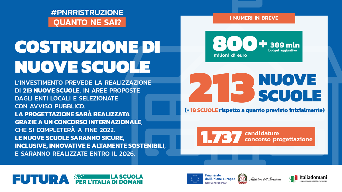 Ministero dell’Istruzione e del Merito tweet media